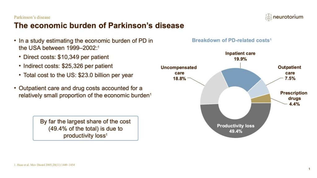 The economic burden of Parkinson’s disease